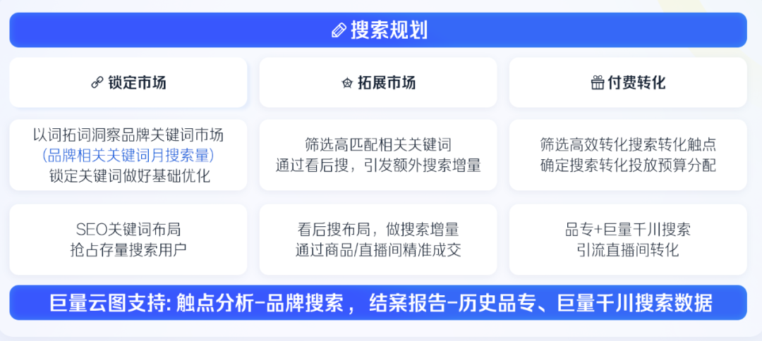 抖音策略運營是干什么的_抖音的運營策略是什么_抖音上運營策劃