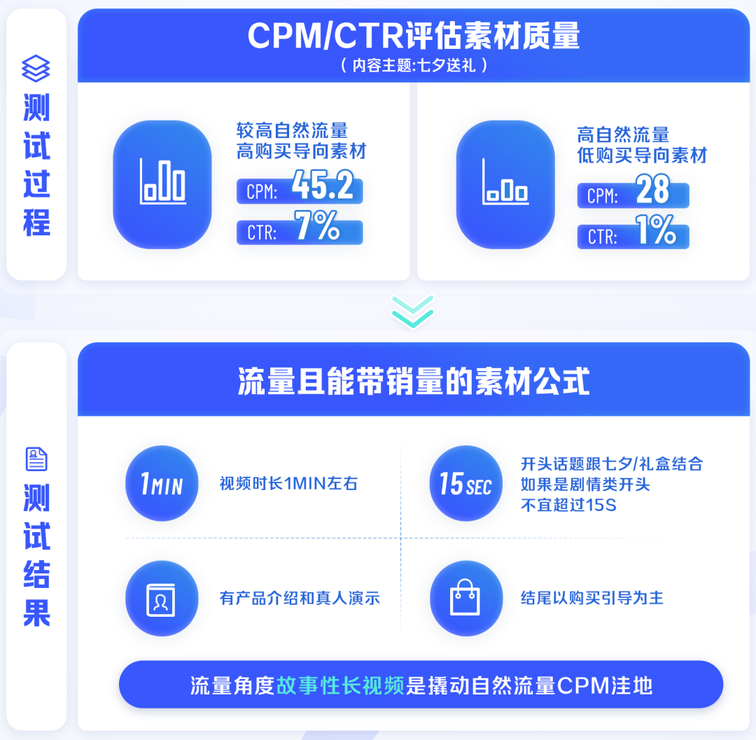 抖音上運營策劃_抖音的運營策略是什么_抖音策略運營是干什么的