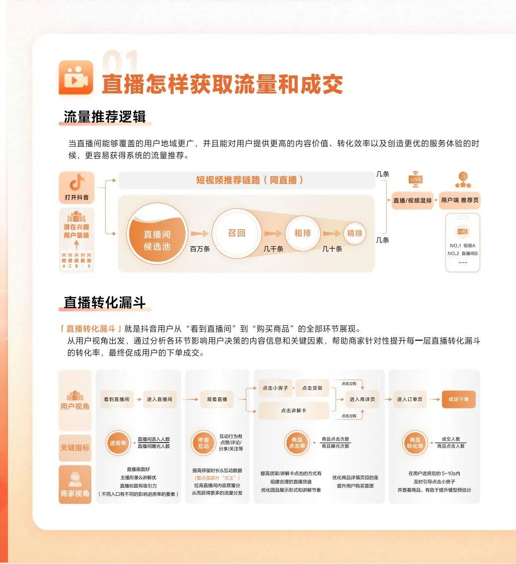 抖音運營實操_抖音實操運營院長講課是真的嗎_抖音運營實操流程