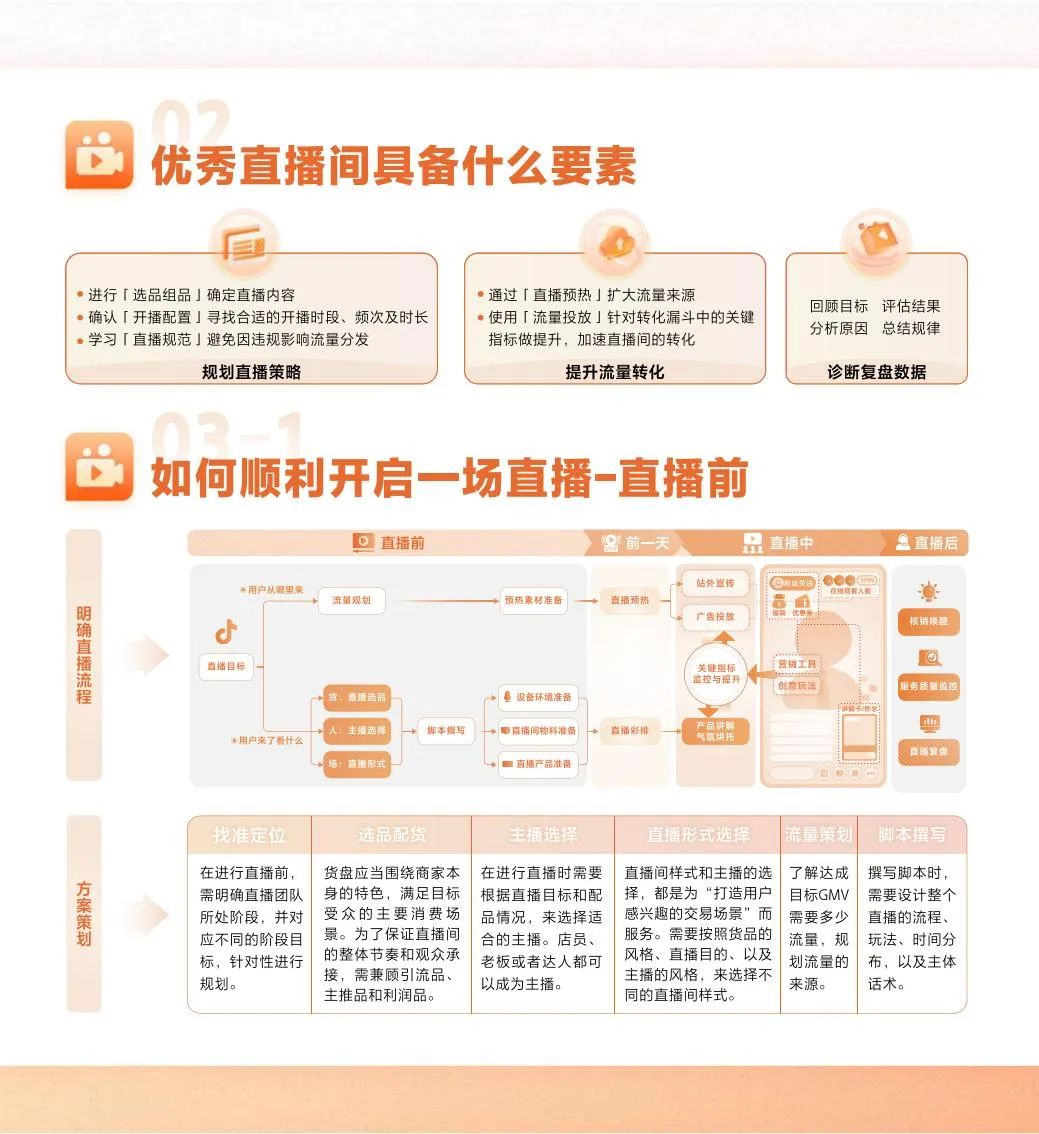 抖音運營實操_抖音實操運營院長講課是真的嗎_抖音運營實操流程