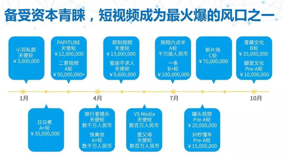 抖音代運營業務_抖音代運營業務員怎么做_抖音代運營業務洽談報告